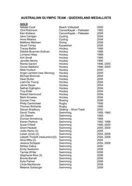 Australian Olympic Team - Queensland Medallists