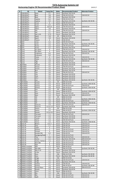 TATA Autocomp Systems Ltd Autocomp Engine Oil Recommended Product Sheet 28.09.17