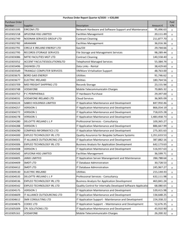 4510301595 EIRCOM LTD Network Hardware and Software Support and Maintenance 95,496.63 4510302158 APLEONA HSG LIMITED Facilities