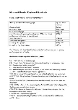 Microsoft Reader Keyboard Shortcuts