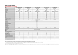 Jaguar Xf Saloon 21My - Technical Data