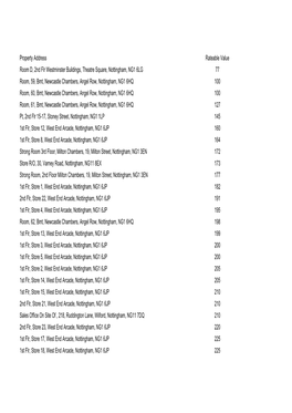 Property Address Rateable Value Room D, 2Nd Flr Westminster