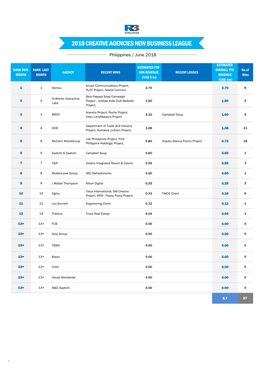 2018 Creative Agencies New Business League