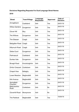 Decisions Regarding Requests for Dual Language Street Name Plates 2019