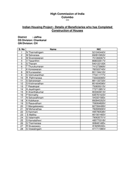 Details of Beneficiaries-Completed Houses.Xlsx