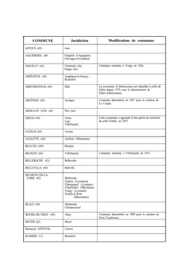 COMMUNE Juridiction Modifications De Communes