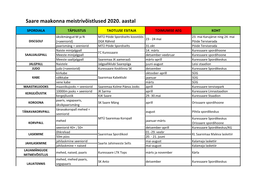 Saare Maakonna Meistrivõistlused 2020. Aastal