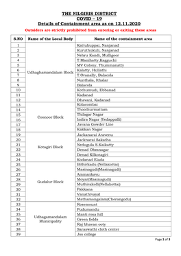 THE NILGIRIS DISTRICT COVID – 19 Details of Containment Area As on 12.11.2020