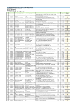 Mewah- Oils Sdn Bhd, Port Klang, Selangor, January-June' 2020 CPO