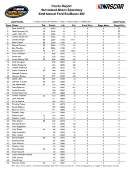 Driver Points Standings