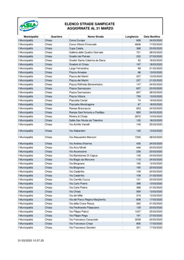 Elenco Strade Sanificate Aggiornate Al 31 Marzo