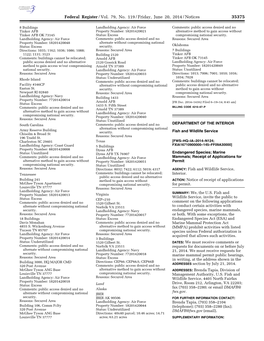 Federal Register/Vol. 79, No. 119/Friday, June 20, 2014/Notices