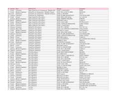 N° Section Race RESULTAT Elevage Commune 71 Vache Limousine