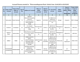 Accused Persons Arrested in Thiruvananthapuram Rural District from 26.04.2015 to 02.05.2015