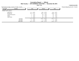 Cumulative Report — Official