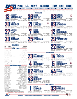 2018 U.S. Men's National Team Line Chart