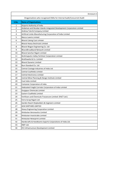 S.No. Name of Organisations 1 Airports Authority of India 2