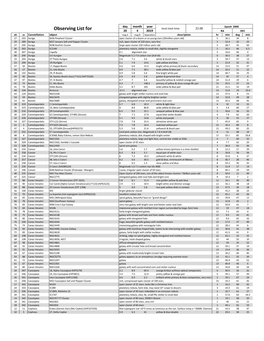 Observing List