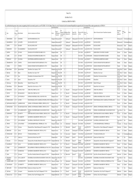 Form 19 a (See Rule 24 A(3)) Certified List( GROUP B- PART-I) It