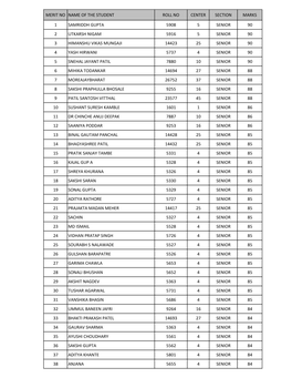 Merit No Name of the Student Roll No Center Section Marks