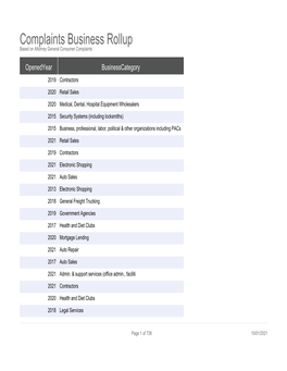 Complaints Business Rollup Based on Attorney General Consumer Complaints