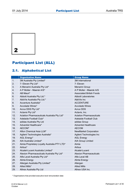 Participant List (ALL)