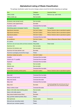 Alphabetical Listing of Waste Classification