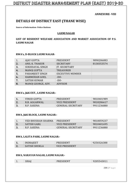 Details of District East (Thane Wise)