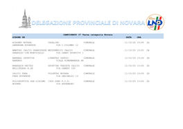 CAMPIONATO 37 Terza Categoria Novara GIRONE UN DATA ORA