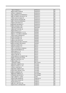 75 Via Firenze,10 Afragola Na 266 Via Dario Fiore,88 Afragola Na 461 Via G