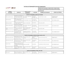 Oficinas De Representacion En Guanajuato