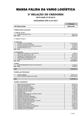 Relação De Credores Da Massa Falida Da Varig Logística