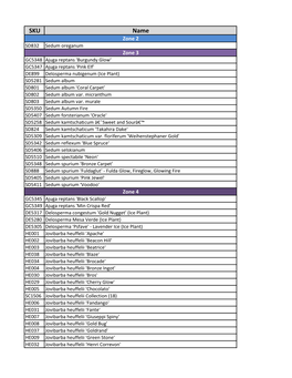 Products by Zone [PDF]