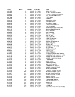 Folio Micr Amount Wardate Name 0001028 49 200.00 28-11