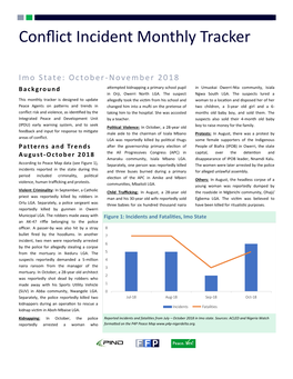 Conflict Incident Monthly Tracker