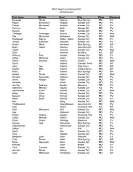 MCC Dean's List Spring 2021 All Campuses First Name Middle Last