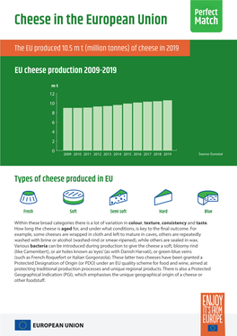 Cheese in the European Union