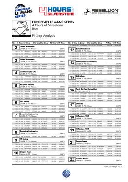 Pit Stop Analysis Race 4 Hours of Silverstone EUROPEAN LE MANS SERIES