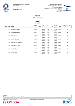 Results 結果 / Résultats