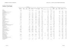 Section J: Trust Funds Permanent Capital Current Accounts