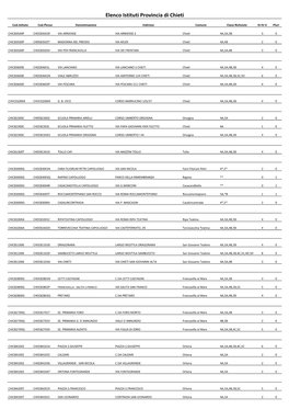 Elenco Istituti Provincia Di Chieti