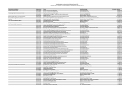 Subsidieregister Maart 2021