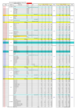 Sales Record of Vehicles Assembled in Vietnam in 2014 Month