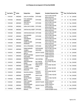 List of Employees Who Were Appeared in CCC Exam Date 02/04/2008