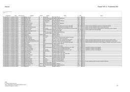 Abruzzo Periodo TGR 15 - 16 Settembre 2020