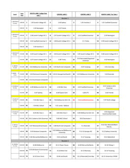 2019 Head of the Yarra Draft Start Order V5.Xlsx