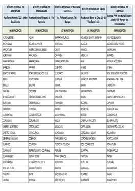 Baixar Relação De Municipios