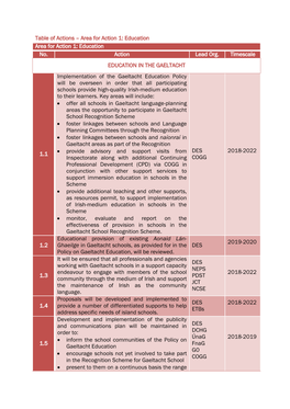 Education Area for Action 1: Education No