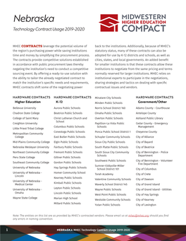 Nebraska Tech Contract Usage 2019-2020