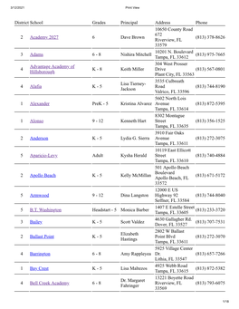 District School Grades Principal Address Phone 2418 West Swann Christine N